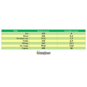 eatfat2befit-composition-alcool-sucres-3-2-6 eatfat2befit-composition-alcool-sucres-3-2-6