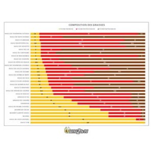 eatfat2befit-composition-graisses-3-2-3 eatfat2befit-composition-graisses-3-2-3