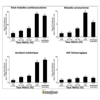 eatfat2befit-diabete-CVD-6-0 eatfat2befit-diabete-CVD-6-0