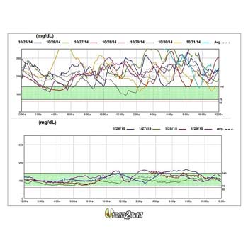 eatfat2befit-diabete-normalisation-glycemie-lchf-6-2-1 eatfat2befit-diabete-normalisation-glycemie-lchf-6-2-1