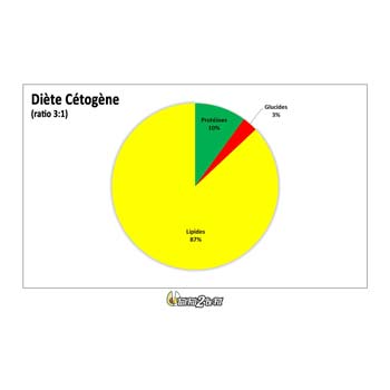Sirtfood Diet Is It Actually Good For You Mens Health