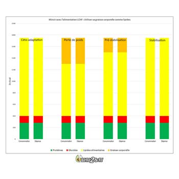 eatfat2befit-macros-perte-poids-4-3 eatfat2befit-macros-perte-poids-4-3