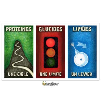 eatfat2befit-objectif-proteines-glucides-lipides-2-2 eatfat2befit-objectif-proteines-glucides-lipides-2-2