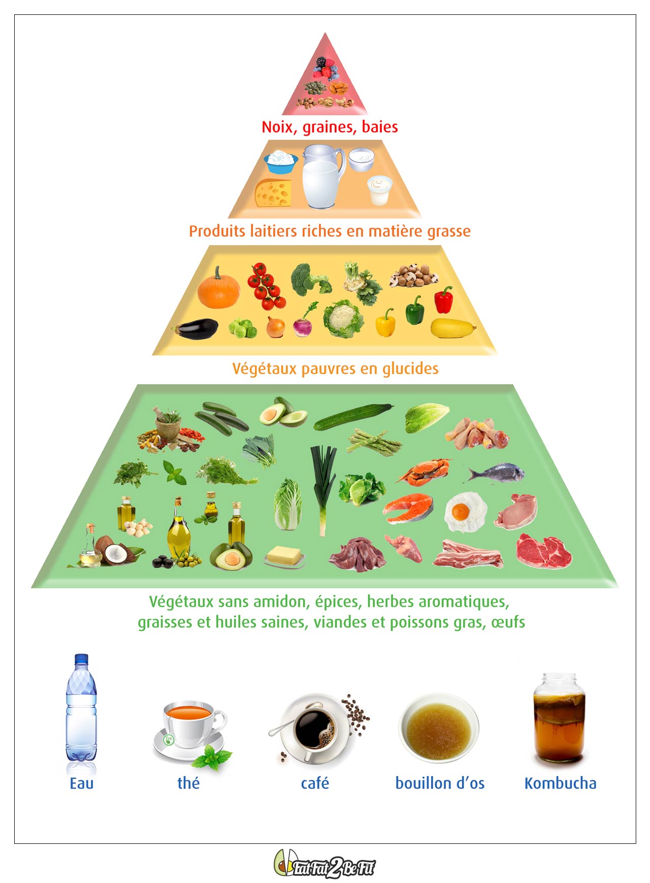 Lchf питание что это